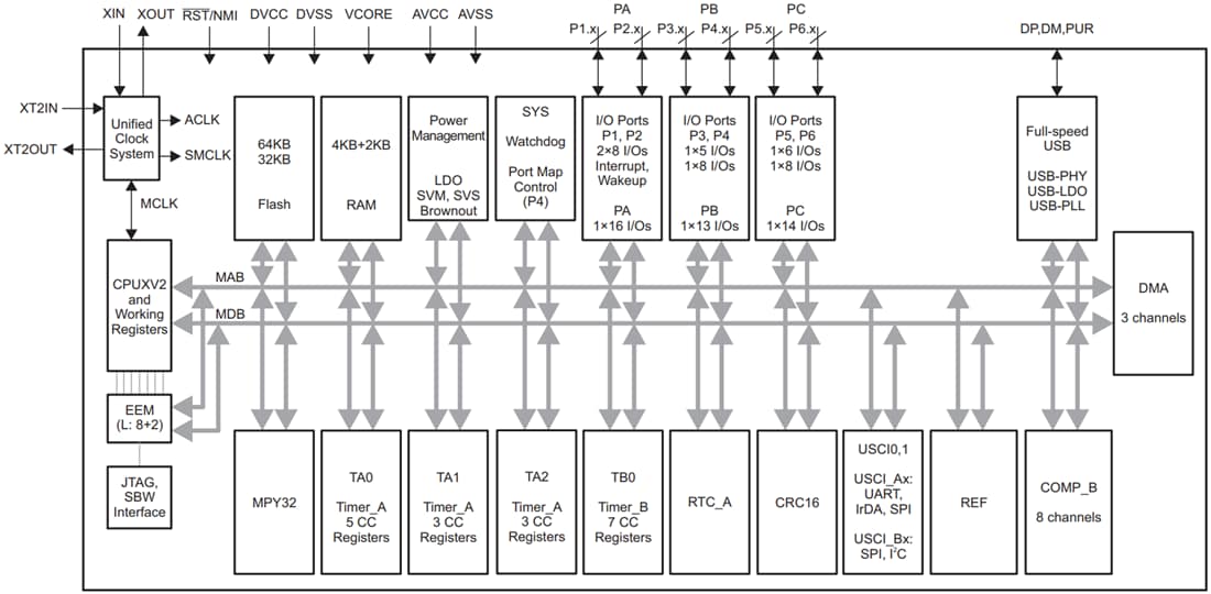 Block Diagram - Texas Instruments MSP430F552x/MSP430F551x Mixed-Signal MCUs