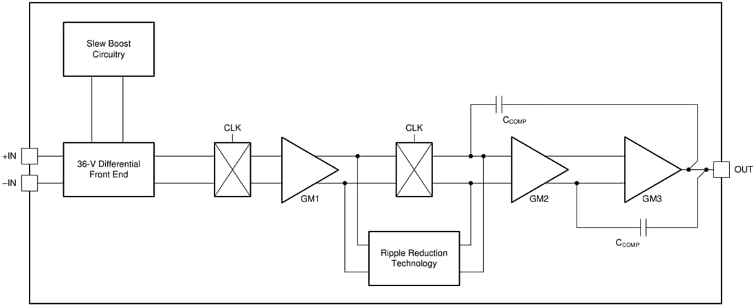Block Diagram - Texas Instruments OPAx182 High-Precision Operational Amplifiers