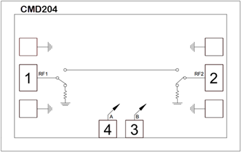Block Diagram - Qorvo CMD204/CMD204C3 SPST Non-Reflective Switch MMICs