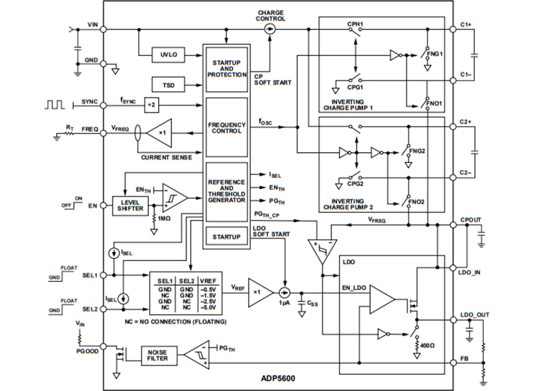 Block Diagram - Analog Devices Inc. ADP5600 Interleaved Inverting Charge Pump