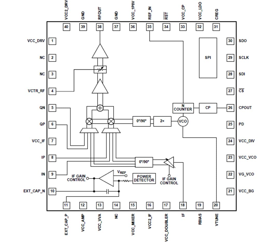 Block Diagram - Analog Devices Inc. ADMV4530 Upconverter with Int. PLL+VCO (27-31GHz)