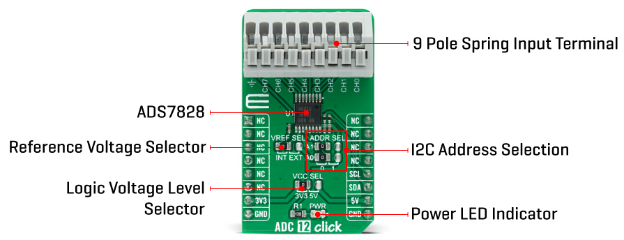 Block Diagram - Mikroe ADC 12 Click