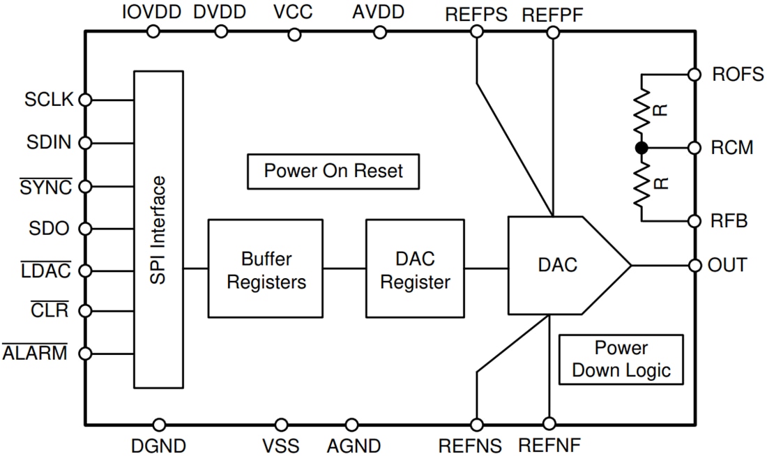 Block Diagram - Texas Instruments DACx1001 Digital-to-Analog Converters (DACs)
