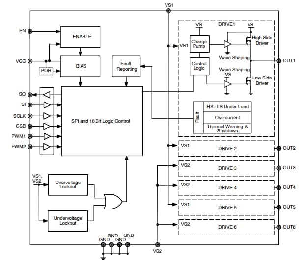 Block Diagram - onsemi NCV7723B 6-Channel Half-Bridge Driver