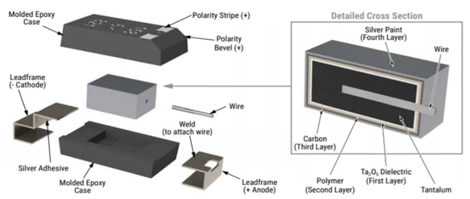 Infographic - KEMET Polymer Capacitors Cloud & AI Applications