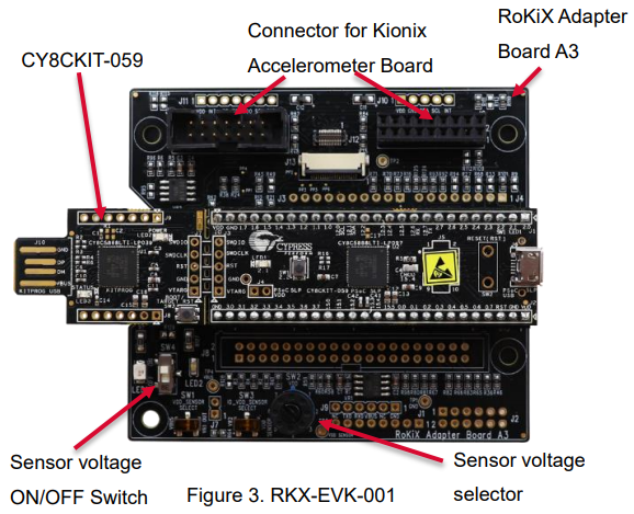 ROHM Semiconductor RKX-EVK-001 Accelerometer Evaluation Kit
