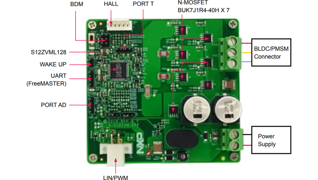 NXP Semiconductors S12ZVM-EFP Electrical Fuel Pump Reference Design
