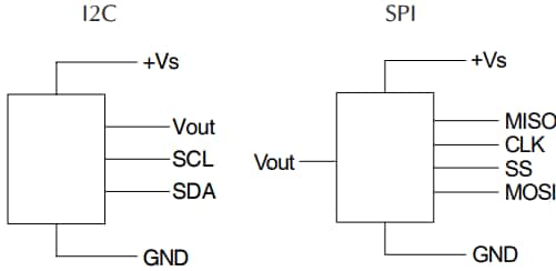 Application Circuit Diagram - Amphenol All Sensors ELVR Analog & Digital Low-Pressure Sensors