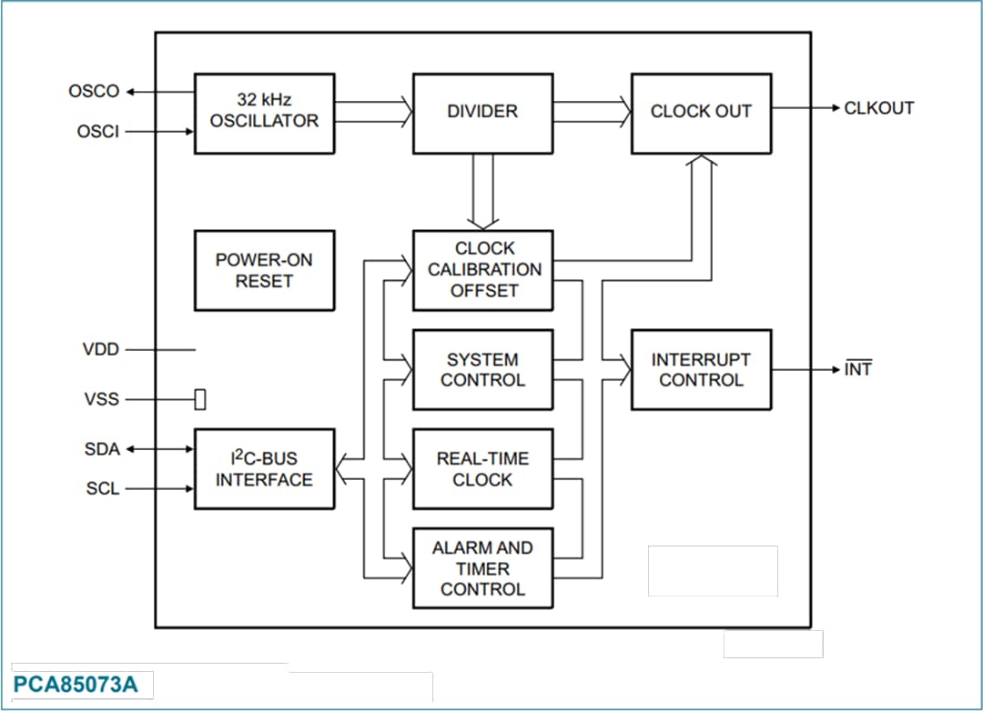 NXP Semiconductors PCA85073A CMOS Real-Time Clock/Calendar