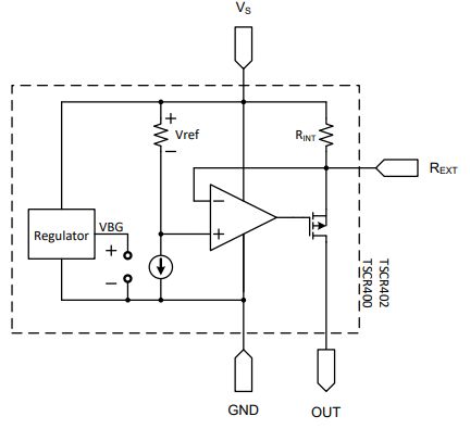 Block Diagram - Taiwan Semiconductor TSCR4x Linear LED Drivers