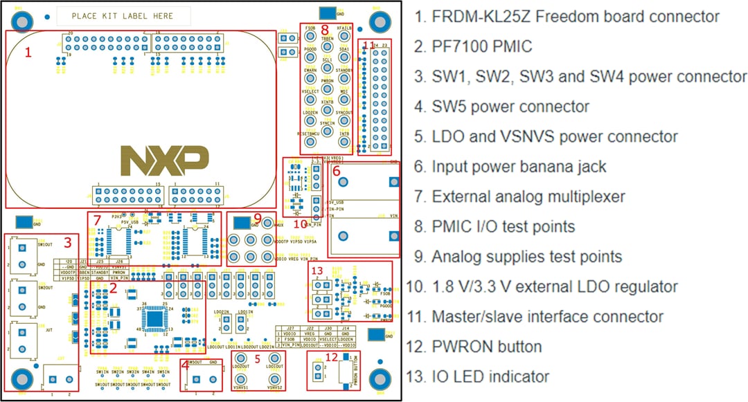 Location Circuit - NXP Semiconductors PF7100 Evaluation Board (KITPF7100FRDMEVM)
