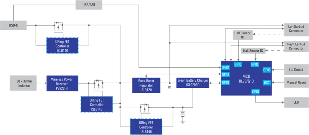 Block Diagram - Renesas Electronics Smart Earbuds Case Charger