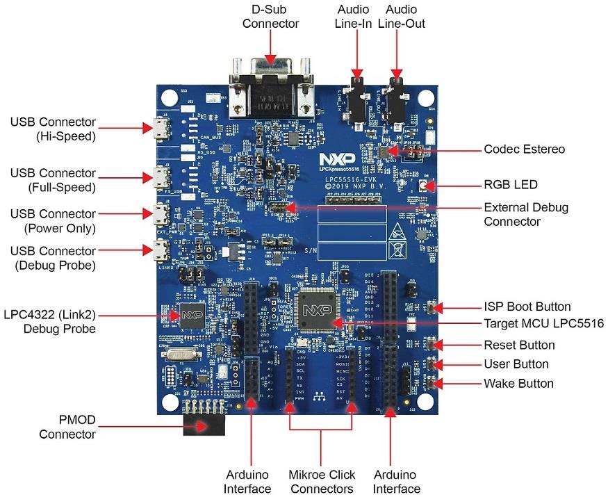 NXP Semiconductors LPCXpresso55S16 Development Board (LPC55S16-EVK)