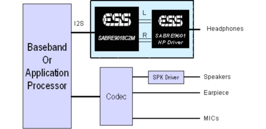 Application Circuit Diagram - ESS Technology SABRE® Headphone Amplifiers