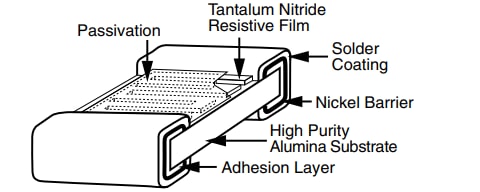 Block Diagram - Vishay / Thin Film PTN Surface-Mount Chip Resistors