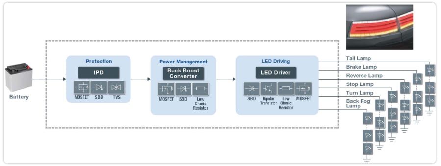 Block Diagram - ROHM Semiconductor Automotive Lighting Solutions