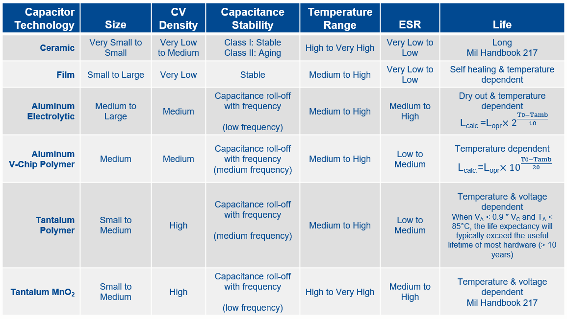 Chart - YAGEO Group Low Voltage DC Auto Infotainment Solutions