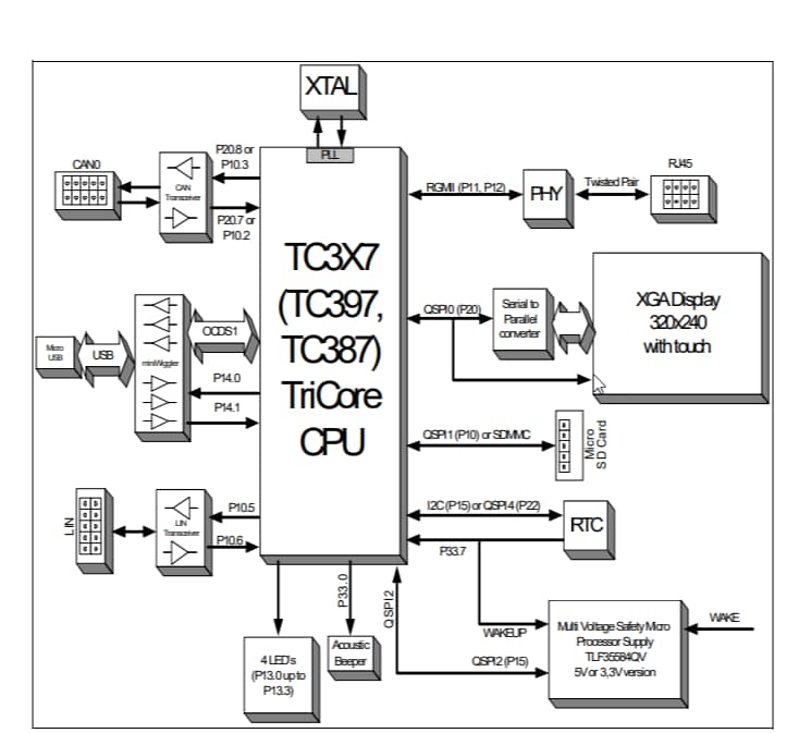 Block Diagram - Infineon Technologies AURIX™ TC397 3.3V TriCore Application Kit
