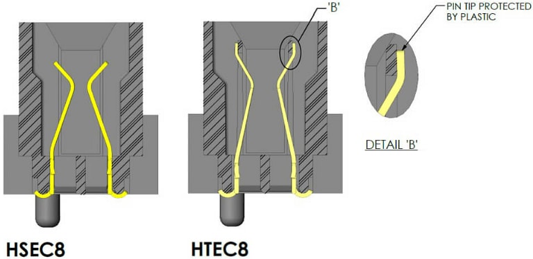 Mechanical Drawing - Samtec HTEC8 0.08mm Rugged High-Speed Edge Card Sockets