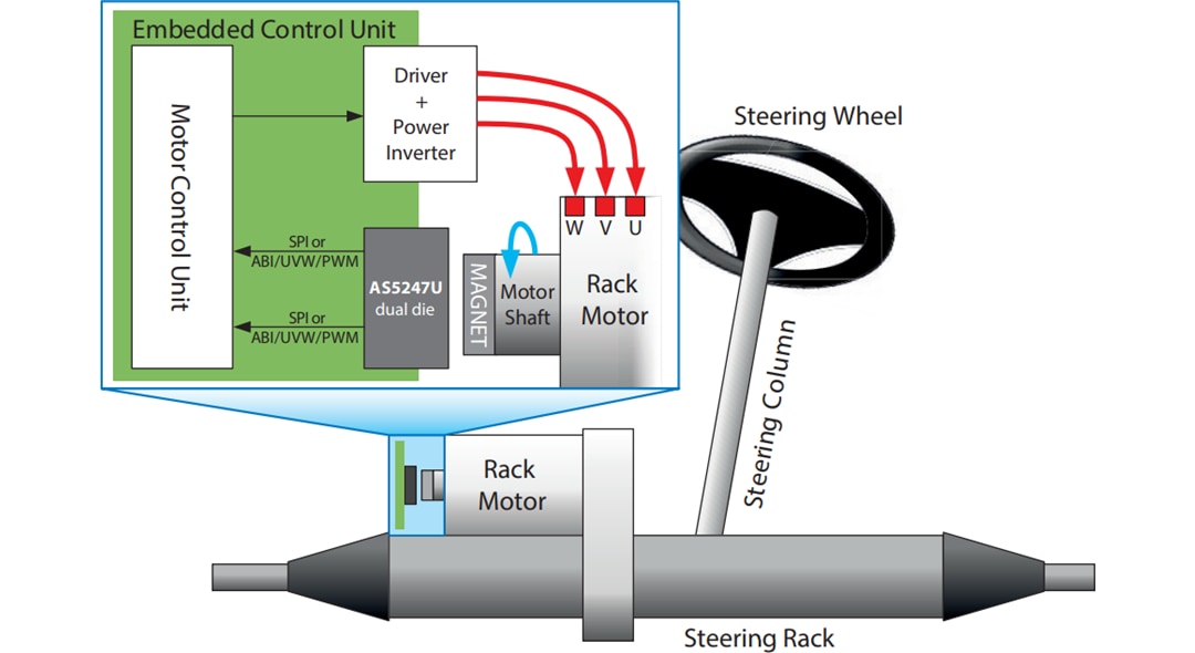 ams OSRAM AS5x47U Position Sensors