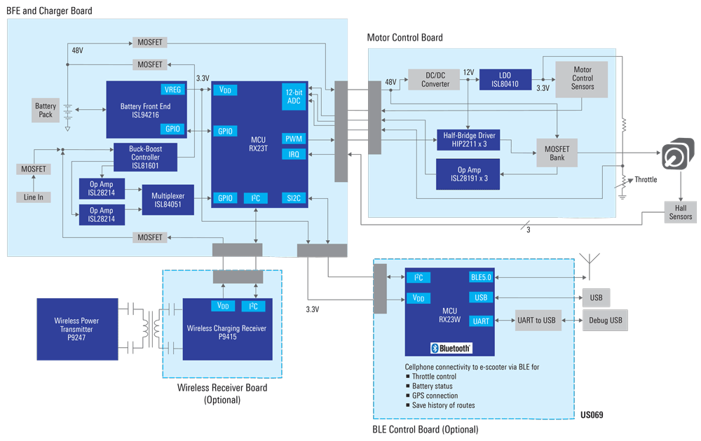 Block Diagram - Renesas Electronics 48V Mobility Solution