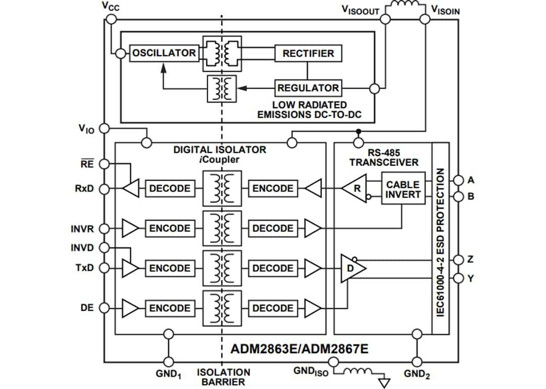 Analog Devices Inc. ADM286xE Isolated RS-485 Transceivers
