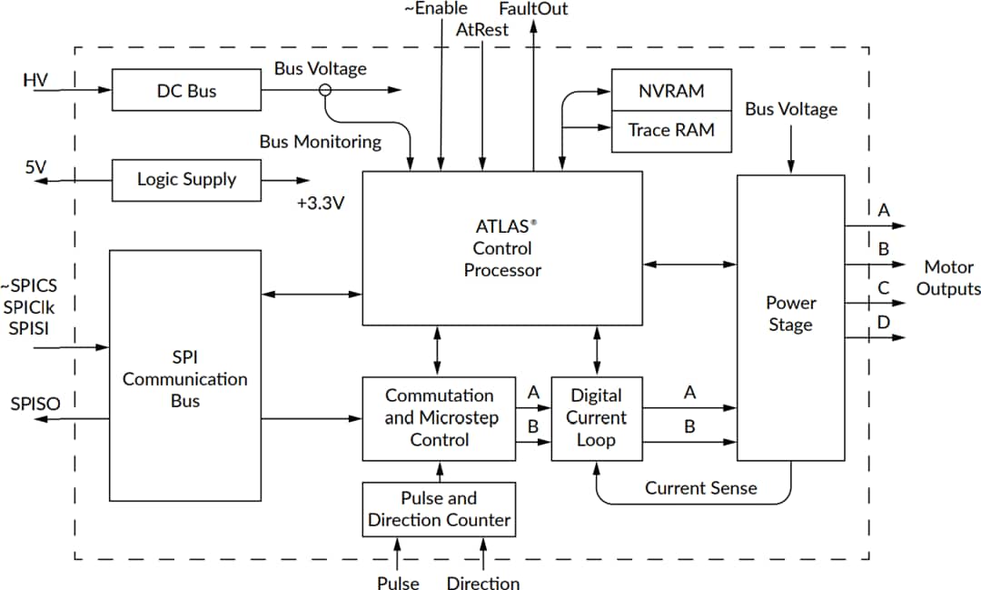 Application Circuit Diagram - Performance Motion Devices ATLAS® Digital Amplifiers