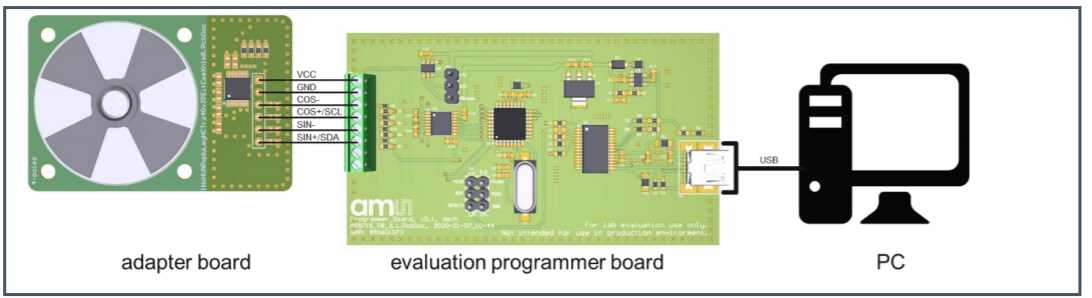 ams OSRAM AS5715R Evaluation Programmer Board