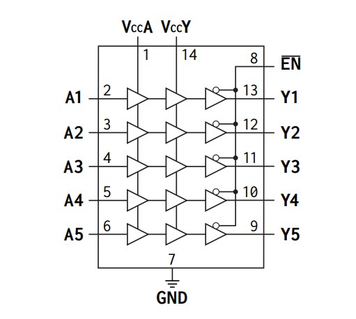 Location Circuit - Apogee Semiconductor AP54RHC504 Rad-Hard 5-Ch Level Translators