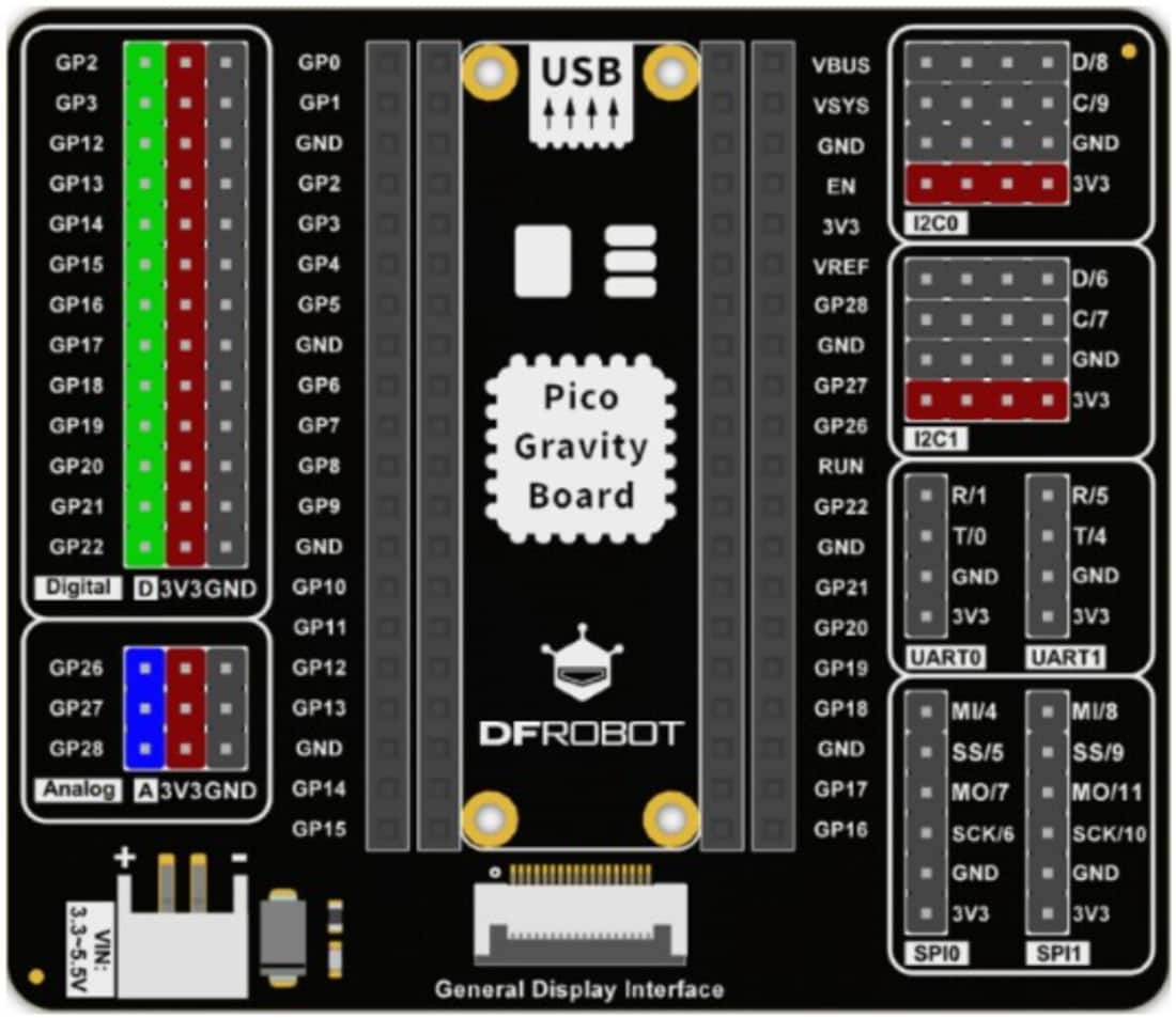 DFRobot Gravity DFR0848 Expansion Board