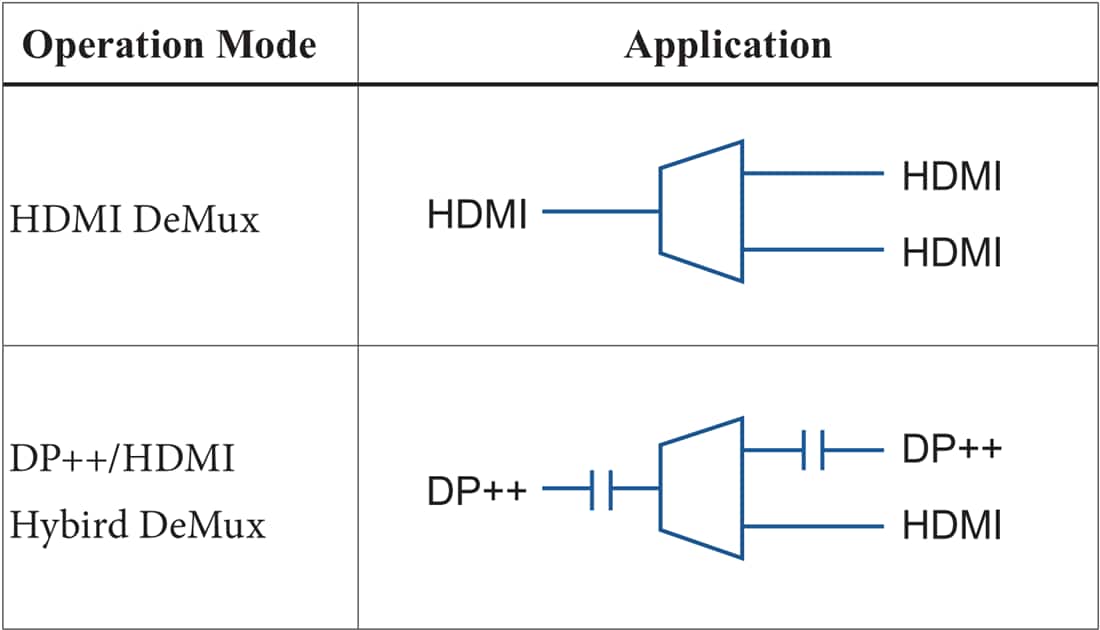 Application Circuit Diagram - Diodes Incorporated PI3HDX12212 1-to-2 Active DeMux Linear ReDriver™
