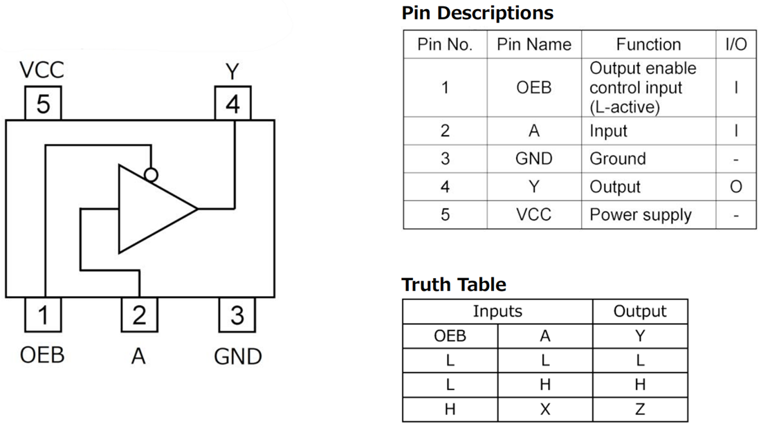 Chart - ROHM Semiconductor BD7LS125G-C Single 3-State Buffer