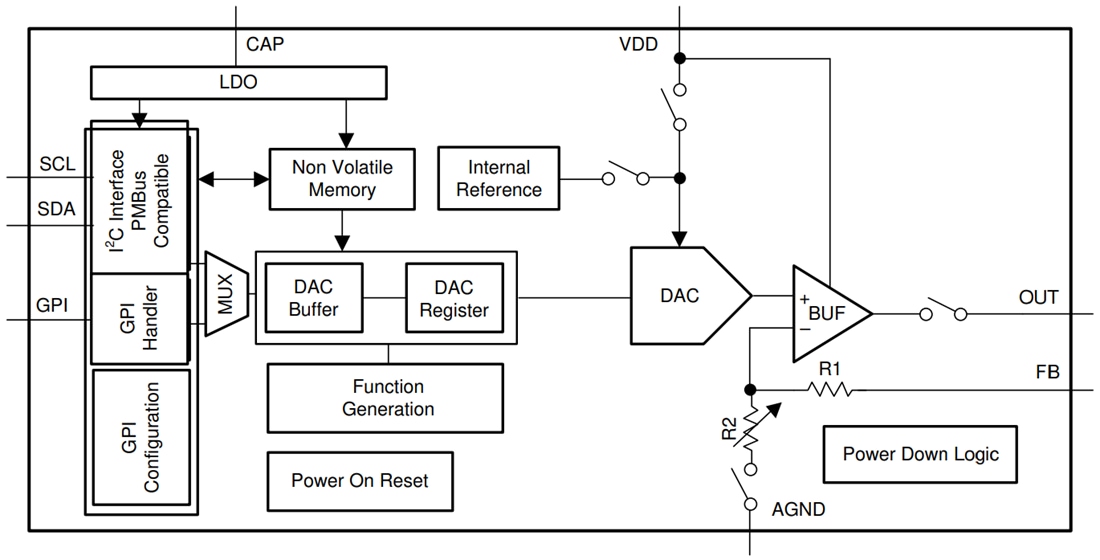 Block Diagram - Texas Instruments DACx3701/DACx3701-Q1 Digital-to-Analog Converters