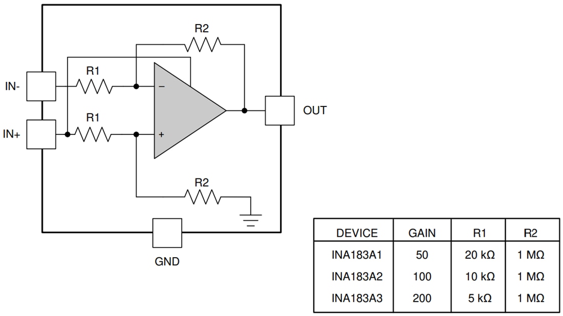 Block Diagram - Texas Instruments INA183 Current Sense Amplifier