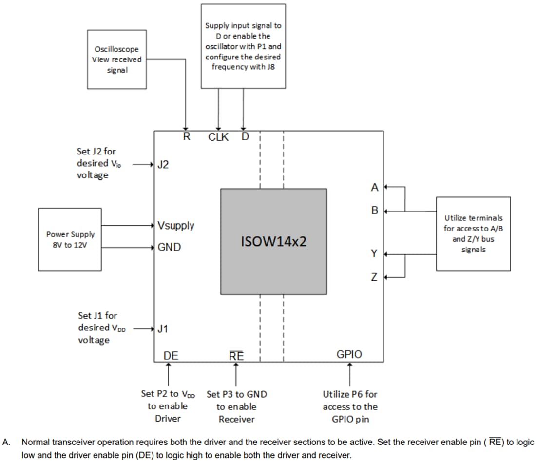 Chart - Texas Instruments ISOW1412DFMEVM Transceiver Evaluation Module