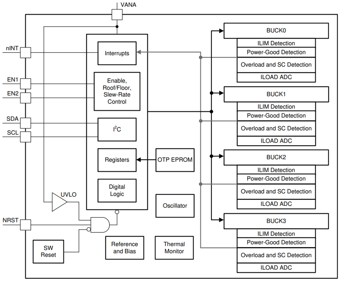 Block Diagram - Texas Instruments LP8758-EA Four 4A Output Step-Down Dc-DC Converter