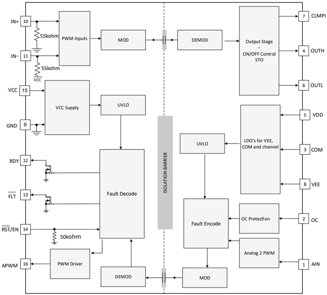 Block Diagram - Texas Instruments UCC21710/UCC21710-Q1 Isolated Gate Driver