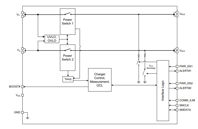 Block Diagram - Microchip Technology UCS2113-C USB Power Switch & Current Monitors