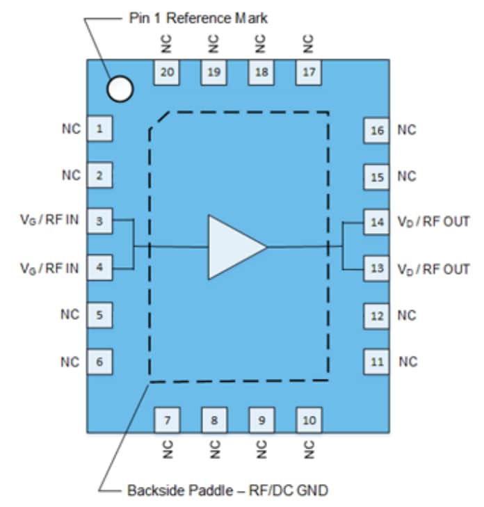 Qorvo QPD0020 GaN RF Power Transistors