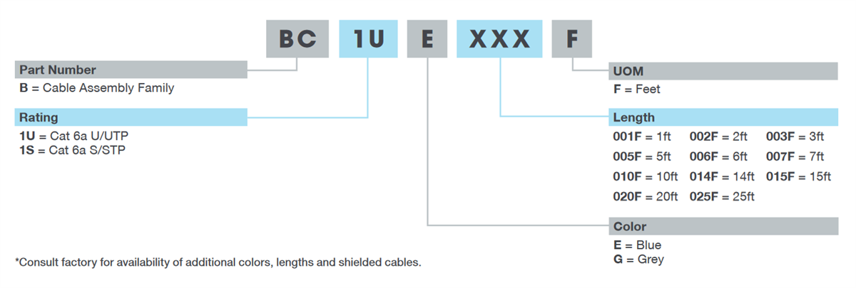 Infographic - Stewart Connector / Cinch Connectivity Solutions Cat 6a UTP & STP Patch Cords