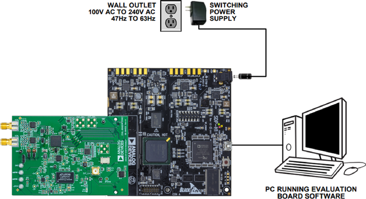 Analog Devices Inc. EVAL-ADAQ23875FMCZ Evaluation Board