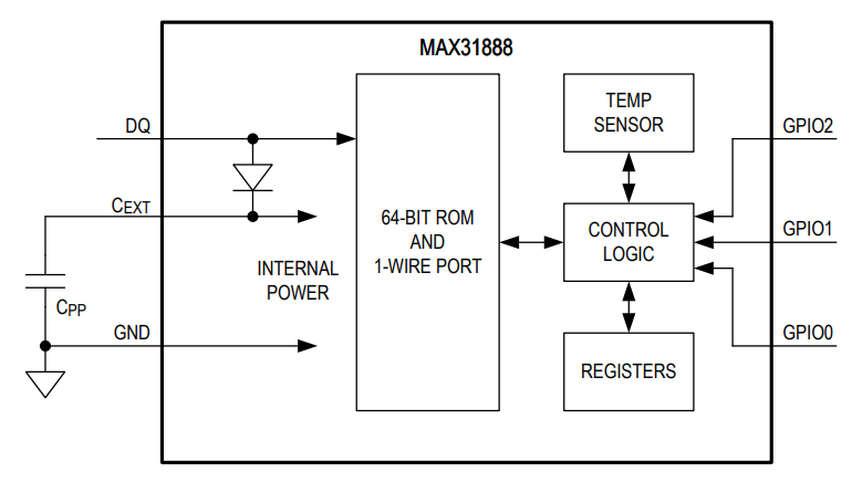 Analog Devices Inc. MAX31888  Digital Temperature Sensor