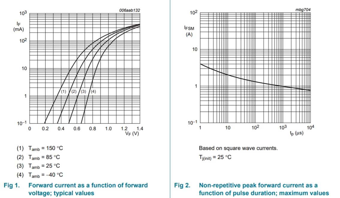 Nexperia BAS16L High-Speed Switching Diodes