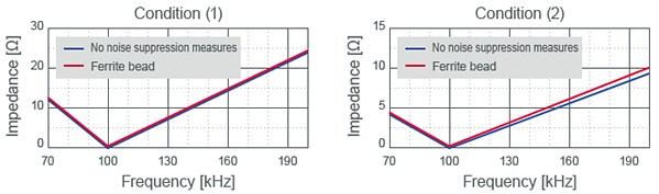 Murata Noise Suppression Qi-Standard Power Supply Modules