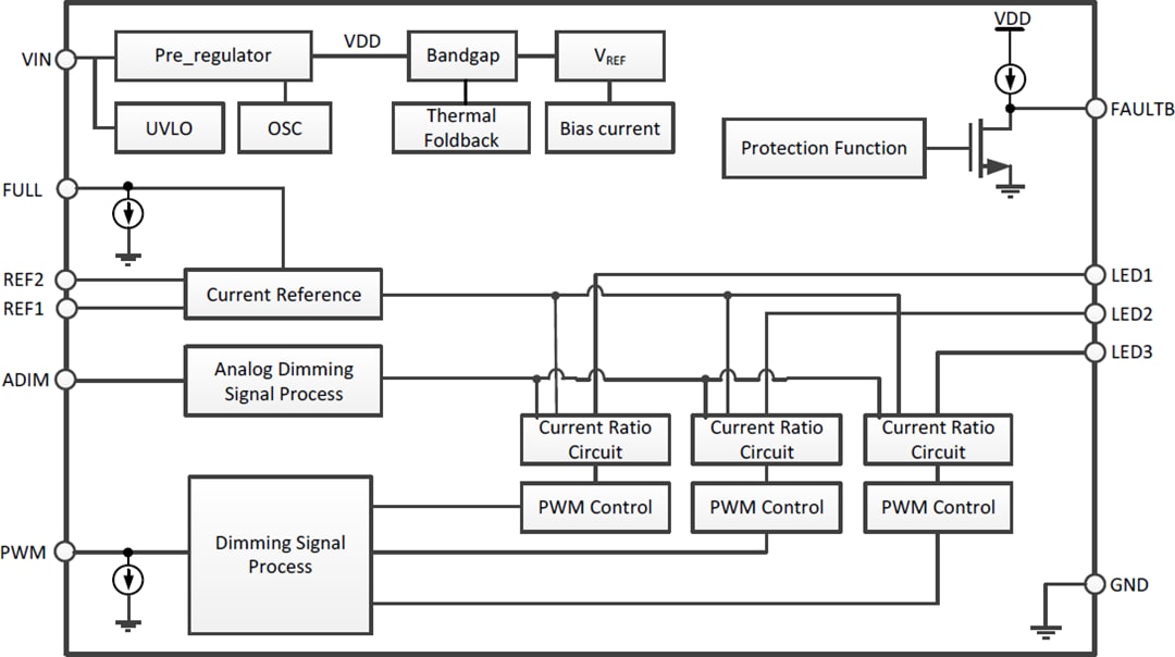 Block Diagram - Diodes Incorporated AL5873Q Automotive LED Driver