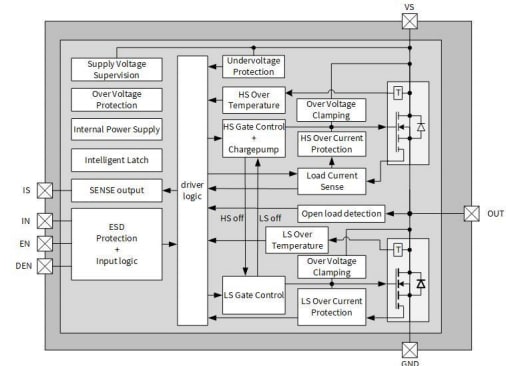 Block Diagram - Infineon Technologies Motor Control Shield with BTN7030-1EPA for Arduino