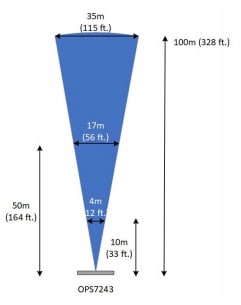 Chart - OmniPreSense OPS7243 All-Weather Doppler Radar Sensor