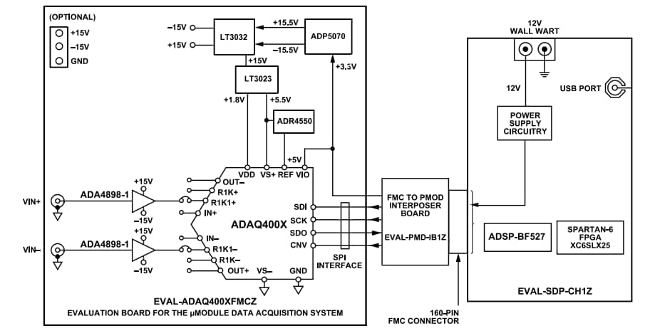 Block Diagram - Analog Devices Inc. EVAL-ADAQ40xx Evaluation Kits