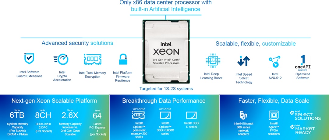 Intel Xeon® Platinum Processors (3rd Gen)