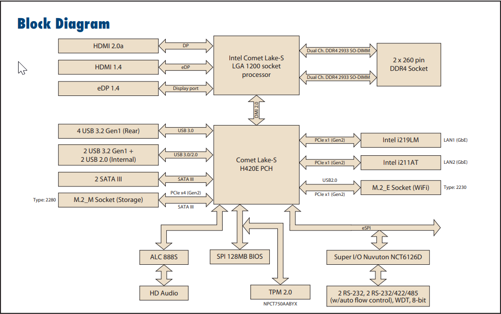 Advantech AIMB-287 Mini-ITX Motherboards